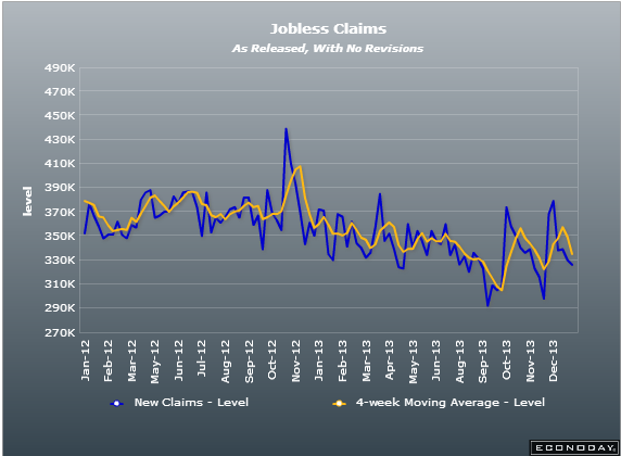 US initial jobless claims 16 01 2014