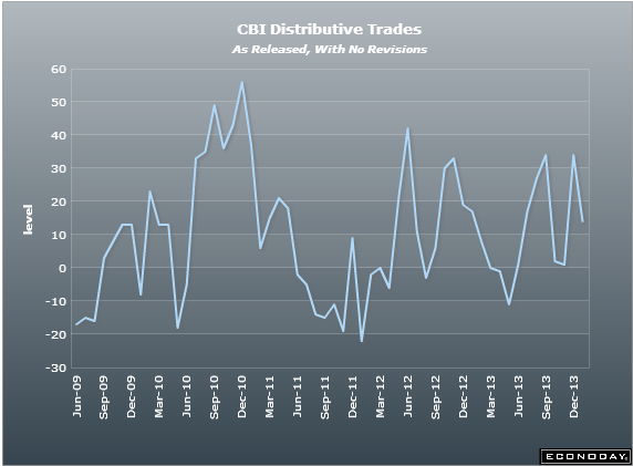 UK distributive trades 23 01 2014