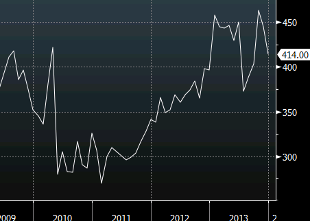 new home sales Dec