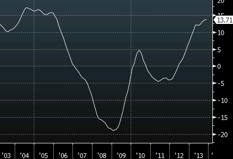 case shiller hpi