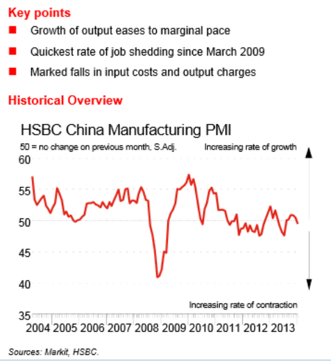 HSBC MArkit manufacturing PMI 30 January 2014 