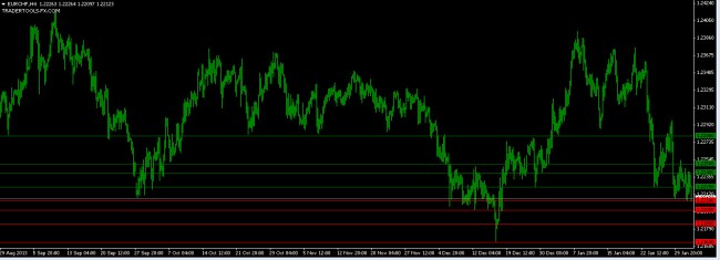 EURCHF H4 and orders 3 Feb