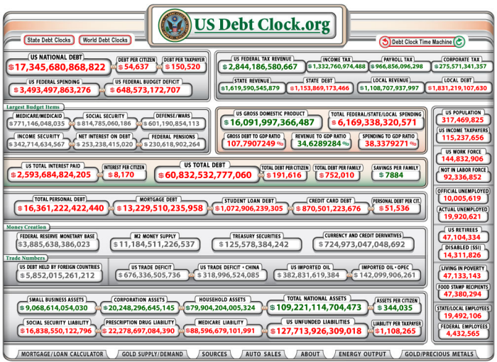 US debt clock