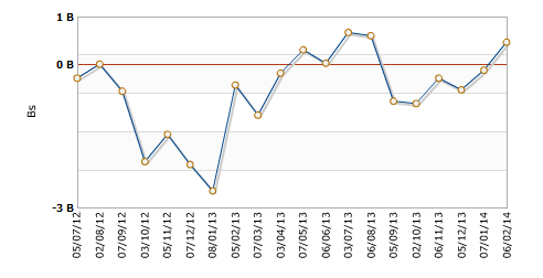 Australia trade balance moves into surplus 06 February 2014