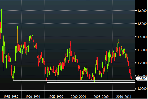 AUD/NZD monthly chart 10 02 2014
