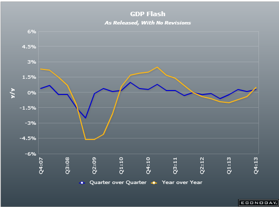 EZ Q4 2013 GDP f 14 02 2014