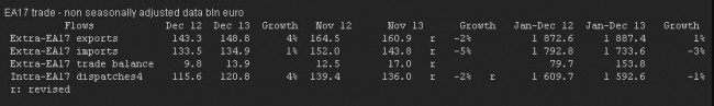 EZ trade balance Dec