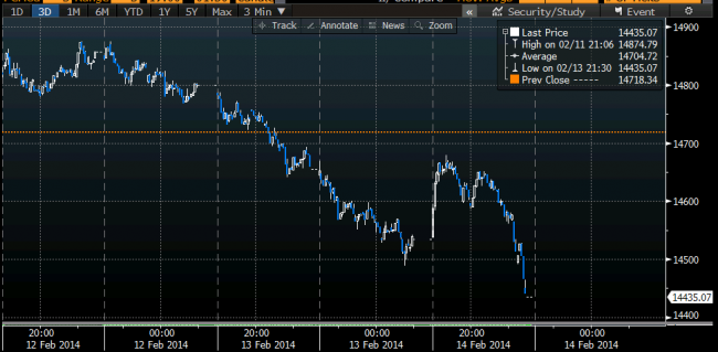 Nikkei 14 February 2014