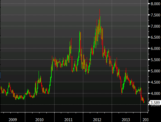 Spanish 10 year yields 14 02 2014