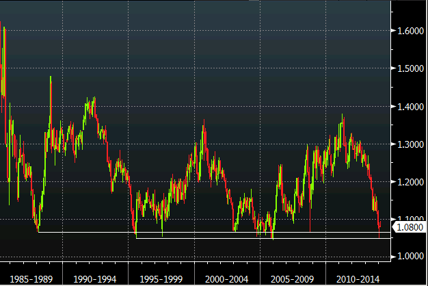 AUDNZD monthly chart 10 02 2014