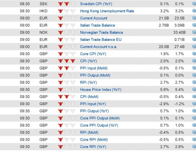 Economic data  (1) 18 Feb