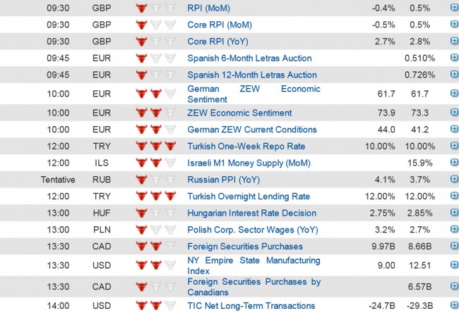 Economic data  (2) 18 Feb