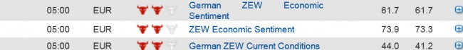 German ZEW 18 Feb