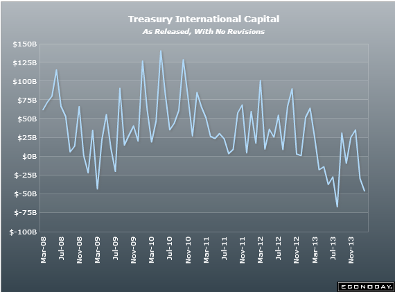 US Treasury flows 18 02 2014