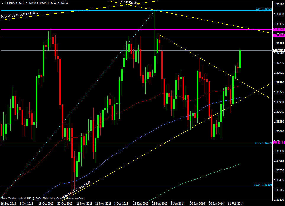 EUR/USD daily chart 18 02 2014