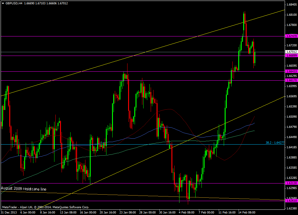 GBP/USD h4 chart 18 02 2014