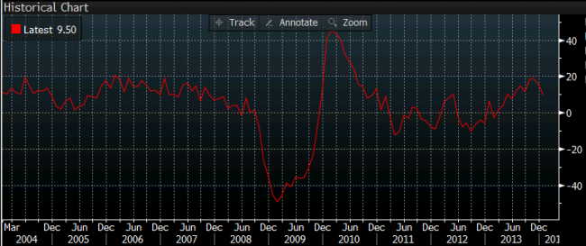 Japan exports 20 February 2014