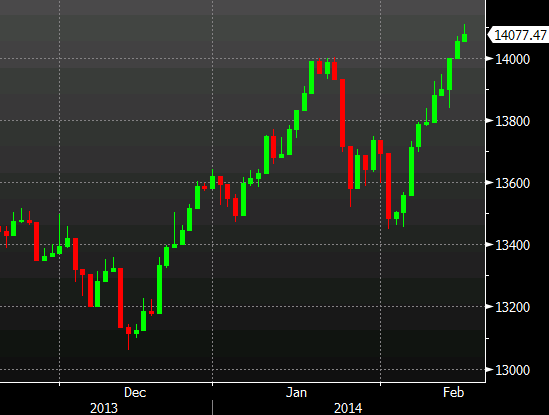 TSX Composite