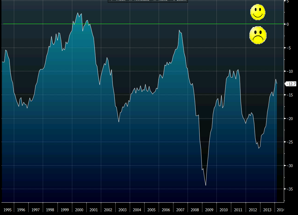 EZ consumer confidence 20 02 2014