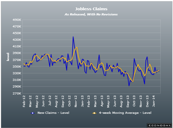 US initial jobless claims 20 02 2014