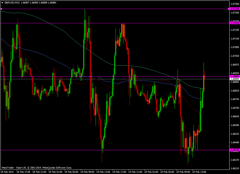 GBP/USD m15 chart 20 02 2014