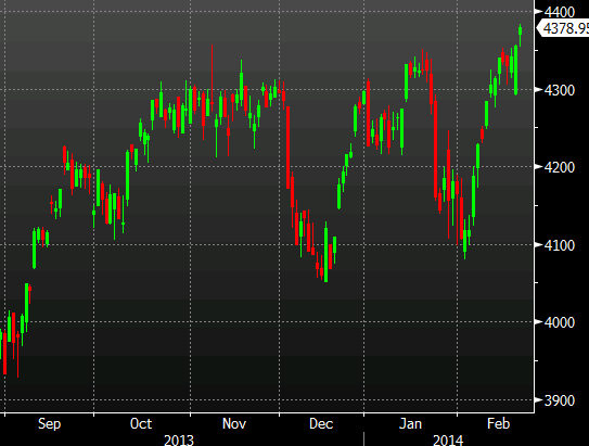 CAC 40 daily