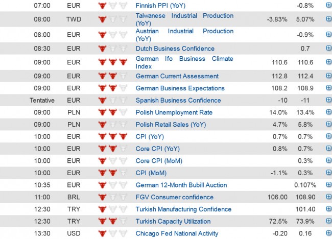 Economic data 24 Feb