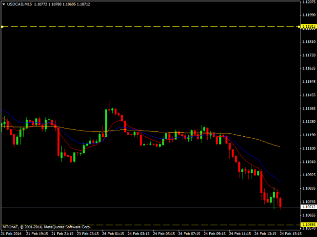 usdcadm15