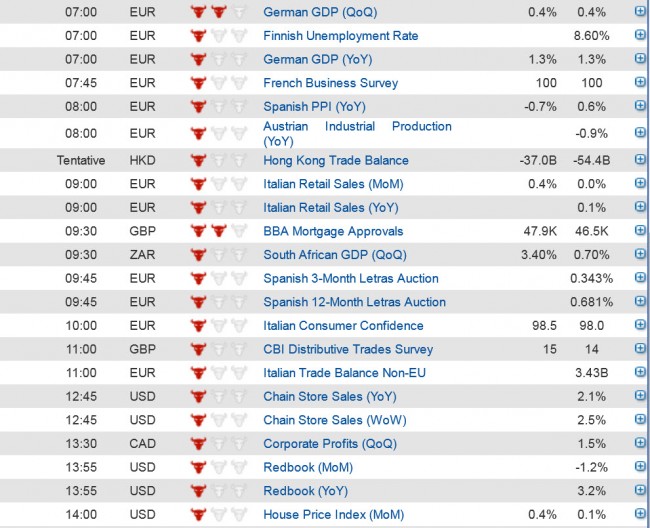 Economic data 25 Feb