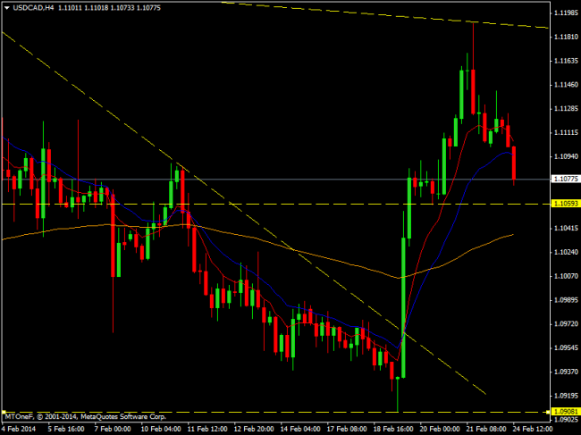 usdcadh4