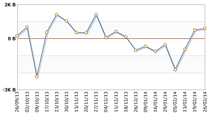 Japan Buying Foreign Bonds 27 February 2014 