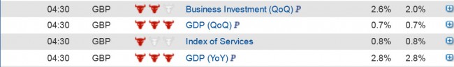 UK GDP data preview 26 Feb