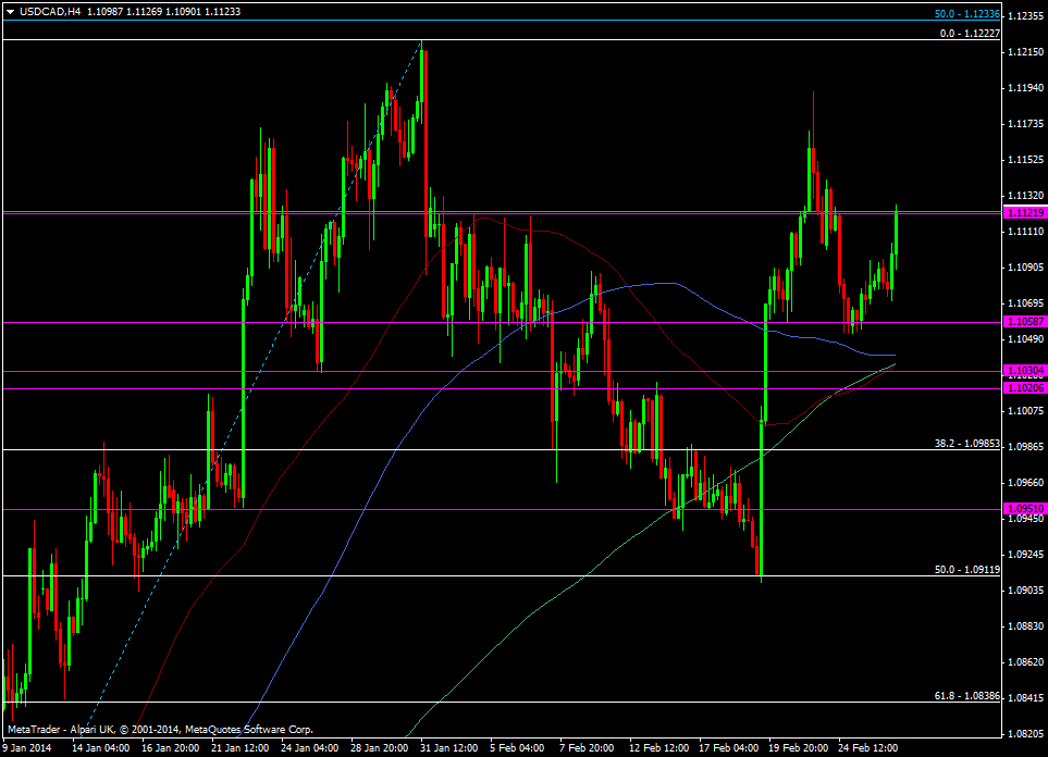 USD/CAD h4 chart 26 02 2014