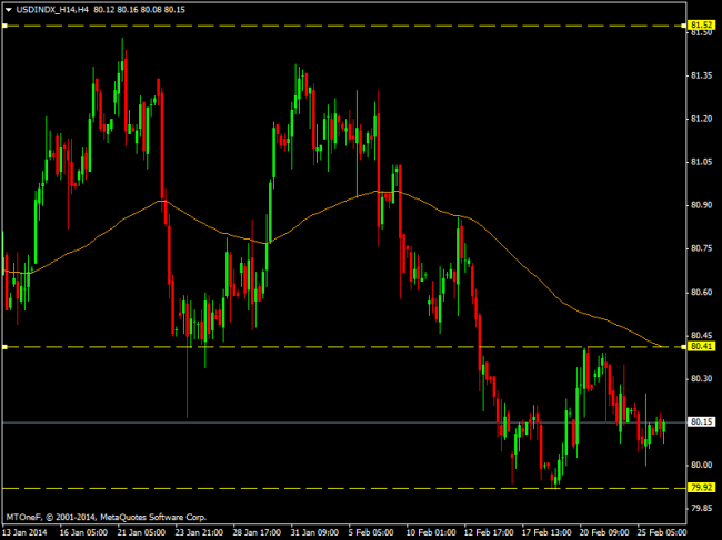 usdindx_h14h4