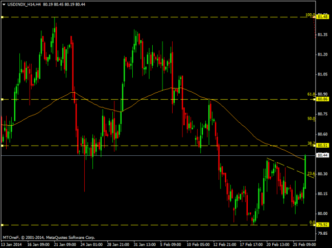 usdindx_h14h4
