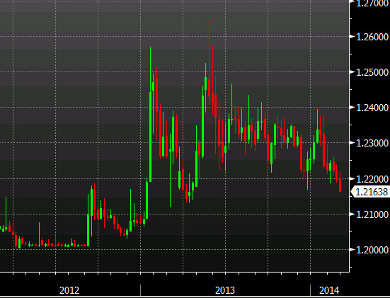 EURCHF weekly 27 Feb