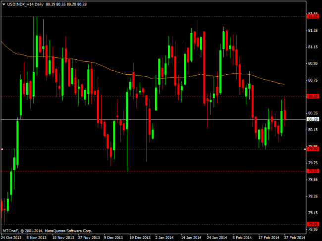 usdindx_h14daily