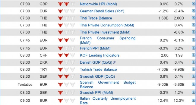 Economic data  (1) 28 Feb