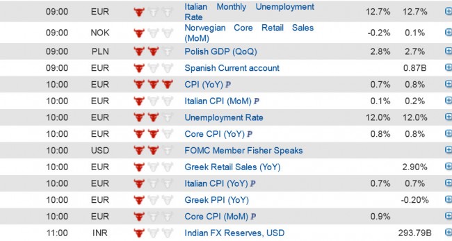 Economic data  (2) 28 Feb