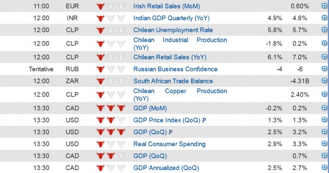 Economic data  (3) 28 Feb