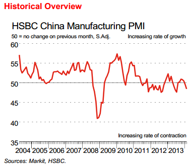 HSBC Markit manufacturing PMI for February 03 March 2014 