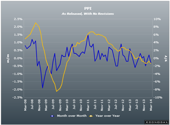 EZ PPI 04 03 2014