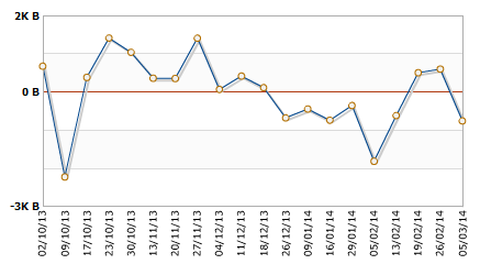 Japan buying of foregin bonds 06 March 2014 