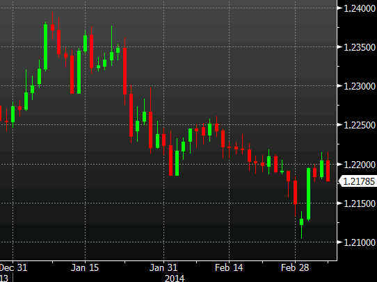 EUR/CHF longs: The weekend trade for the slightly brave