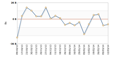 Japan buying foreign bonds 13 March 2014