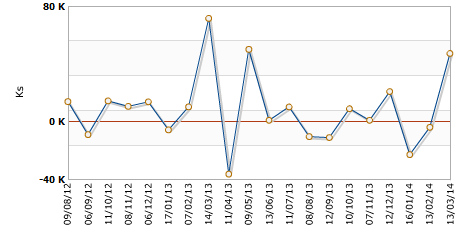 Australia - employment change 13 March 2014