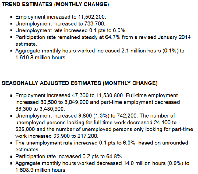 trend estimates versus seasonally adjusted 13 March 2014 Australia employment report