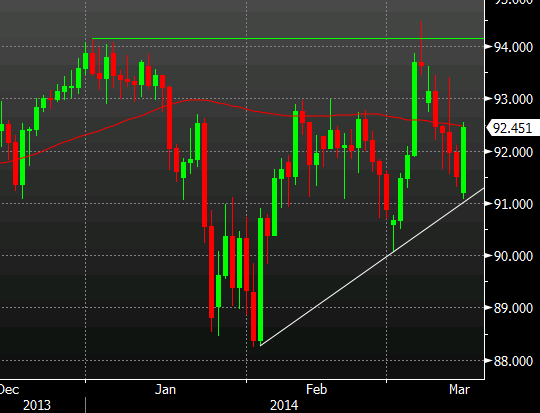 AUDJPY technical analysis March 17