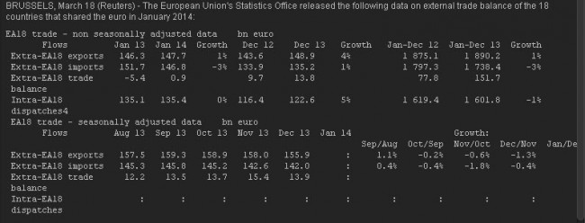 EZ Jan Trade Balance table 18 March