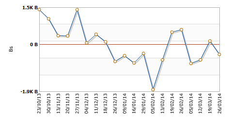 japan buying foregin bonds 27 March 2014